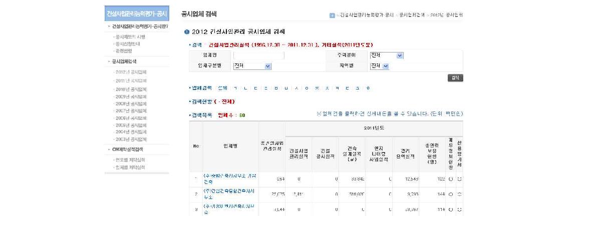 건설산업지식정보시스템(KISCON)의 CM능력평가 공지 화면