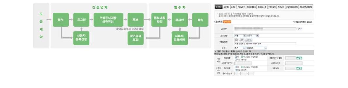 업무처리절차 및 건설공사정보시스템 화면[76]