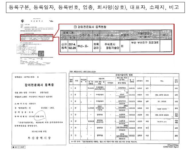 지자체에서 건설감리협회로 통보되는 감리전문회사 관련 화면