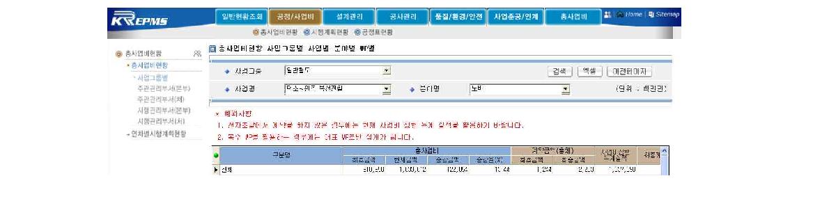 한국철도시설공단 EPMS 화면