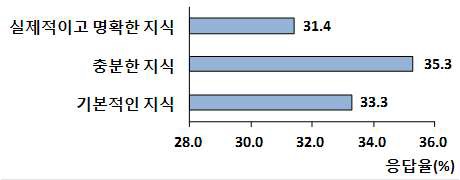 쉴드터널 공법에 대한 이해 정도