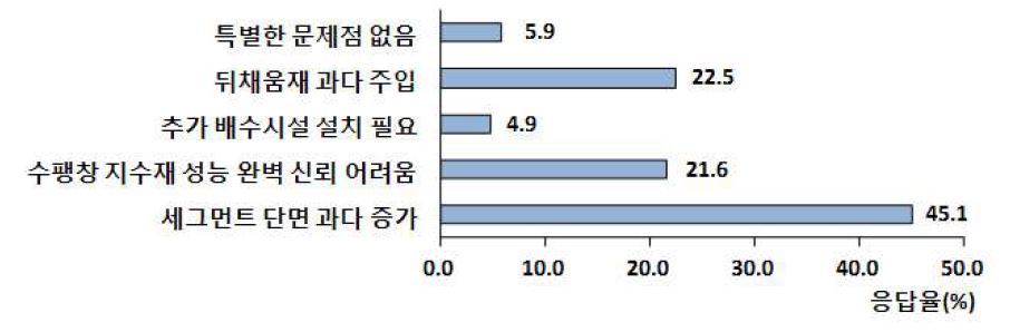 일률적인 비배수 설계개념으로 인한 문제점