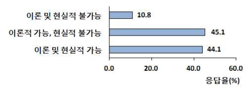 부분배수 개념의 쉴드터널 적용 가능성