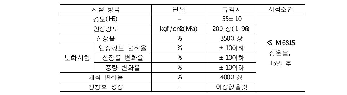 수팽창성 고무지수재 물리적 특성 기준