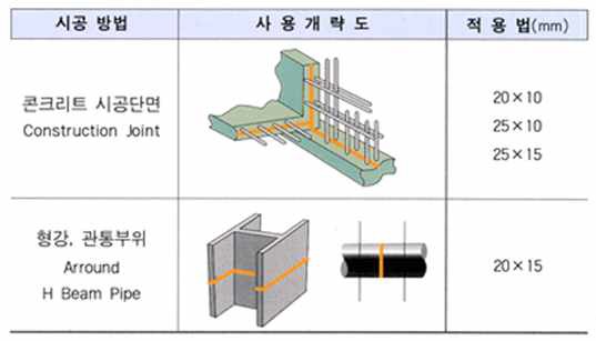 벤토나이트 수팽창 지수재 시공방법