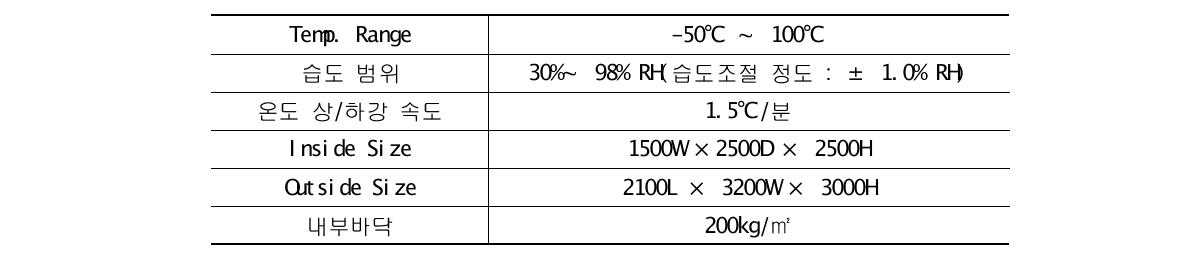 온습도 환경챔버 기본 사양 및 장비 구성