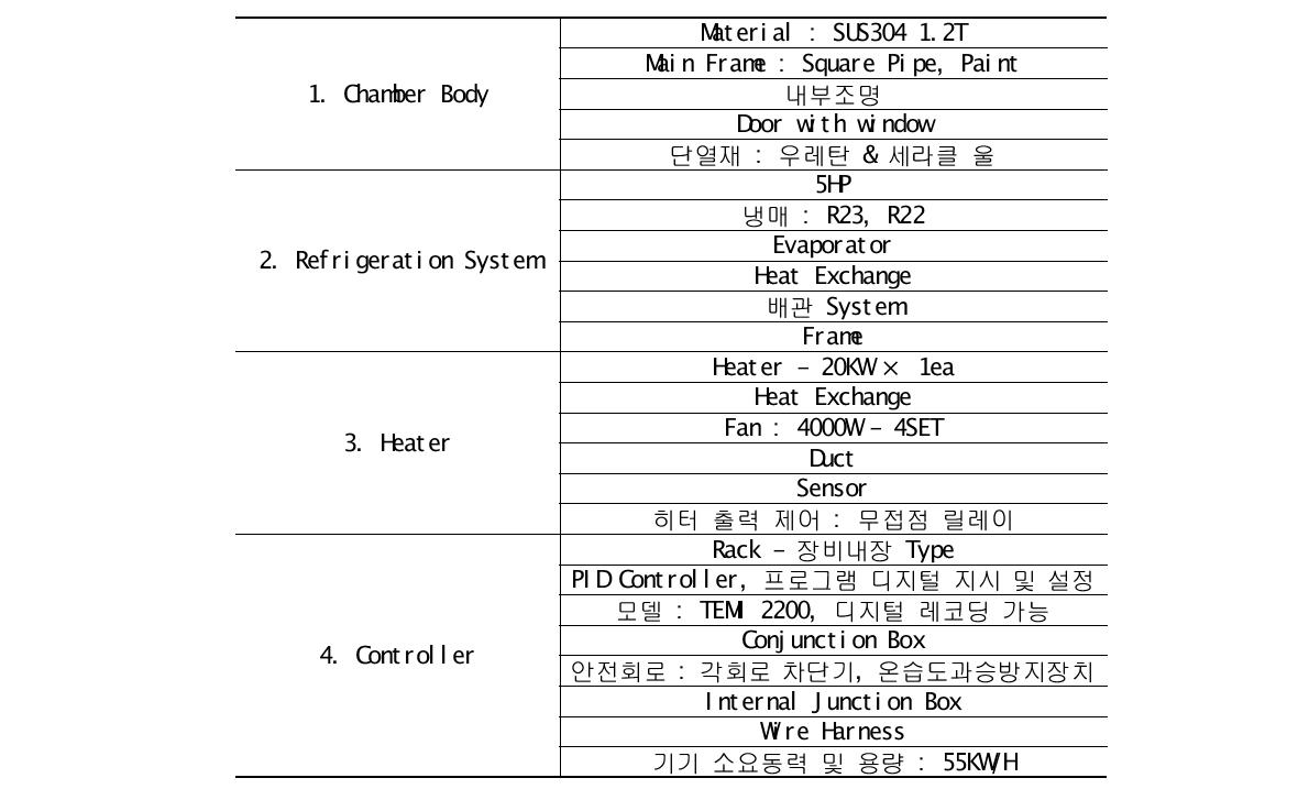 온습도 환경챔버 기본 사양 및 장비 구성(계속)