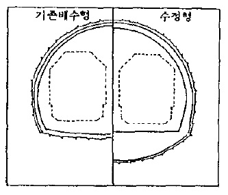 복선터널