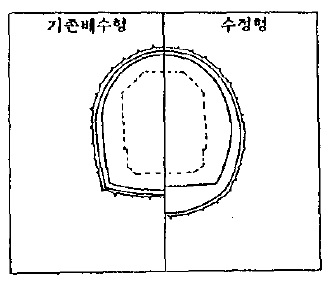 단선터널