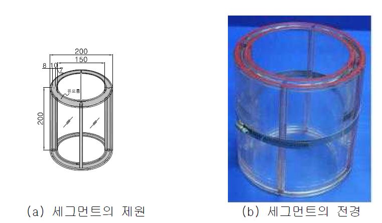 모의 실험용 세그먼트 링