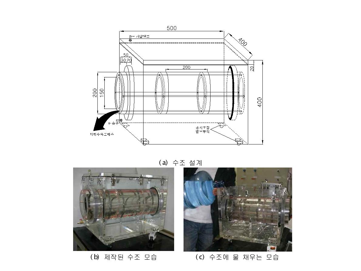 모의 실험용 수조