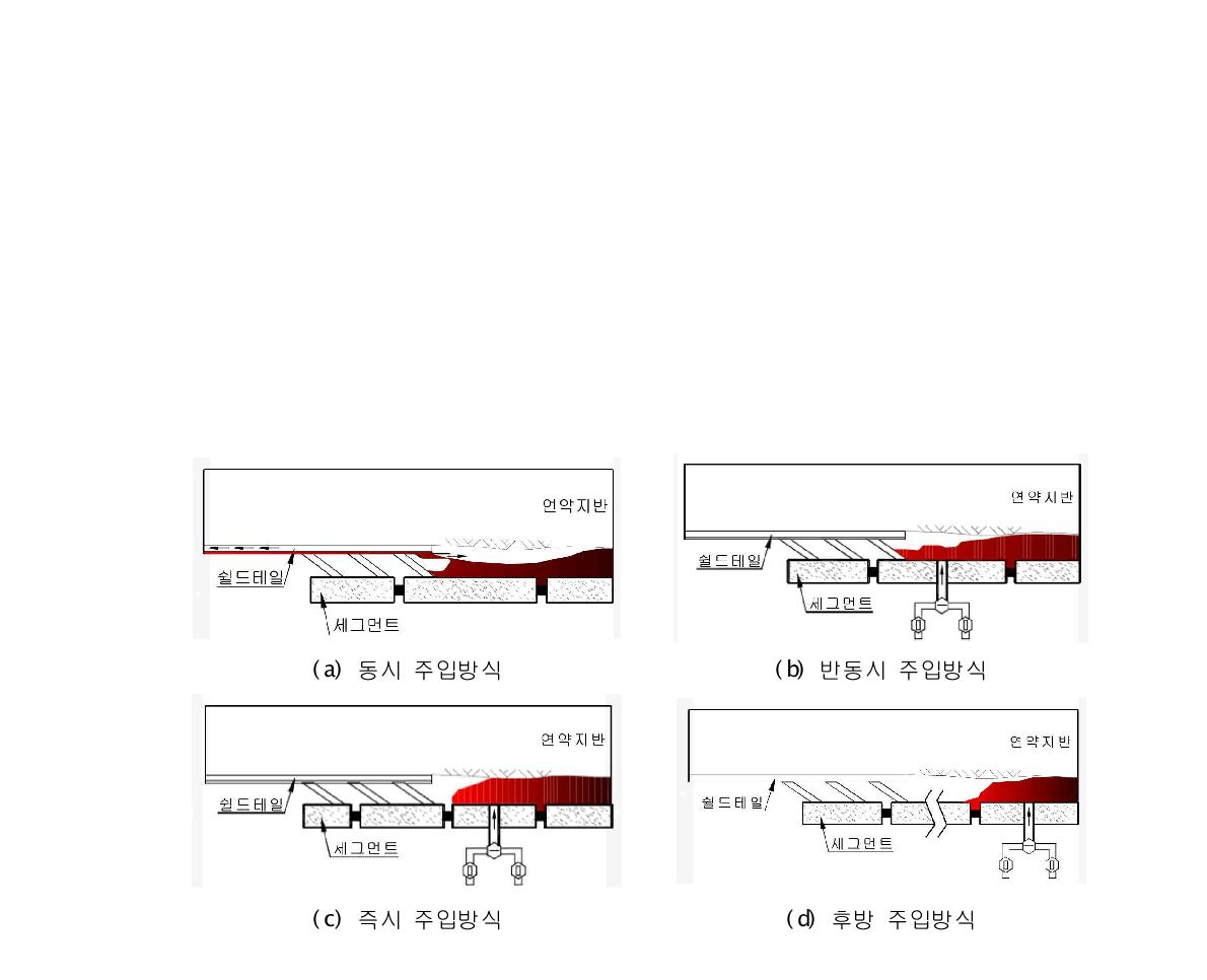 뒤채움재 주입방식 종류