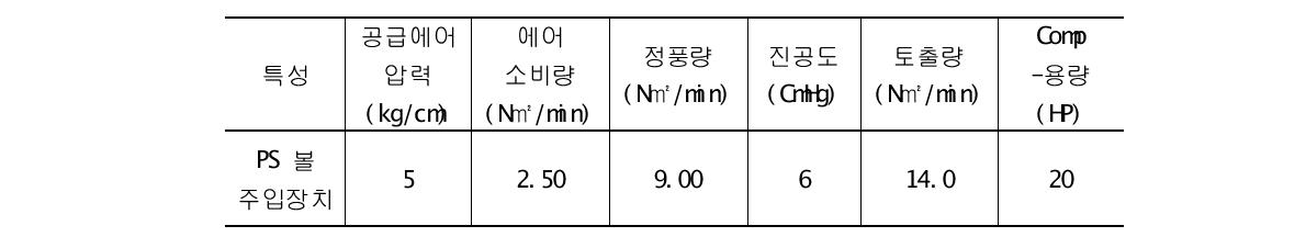 PS 볼 배면주입장치 초기모델의 제작 용량