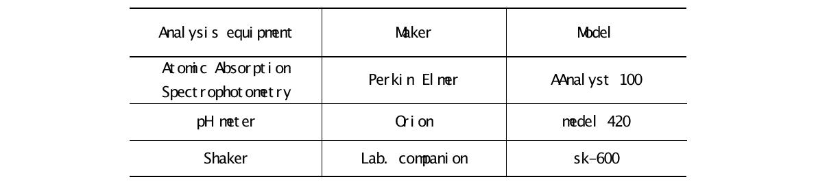 분석 및 실험기기