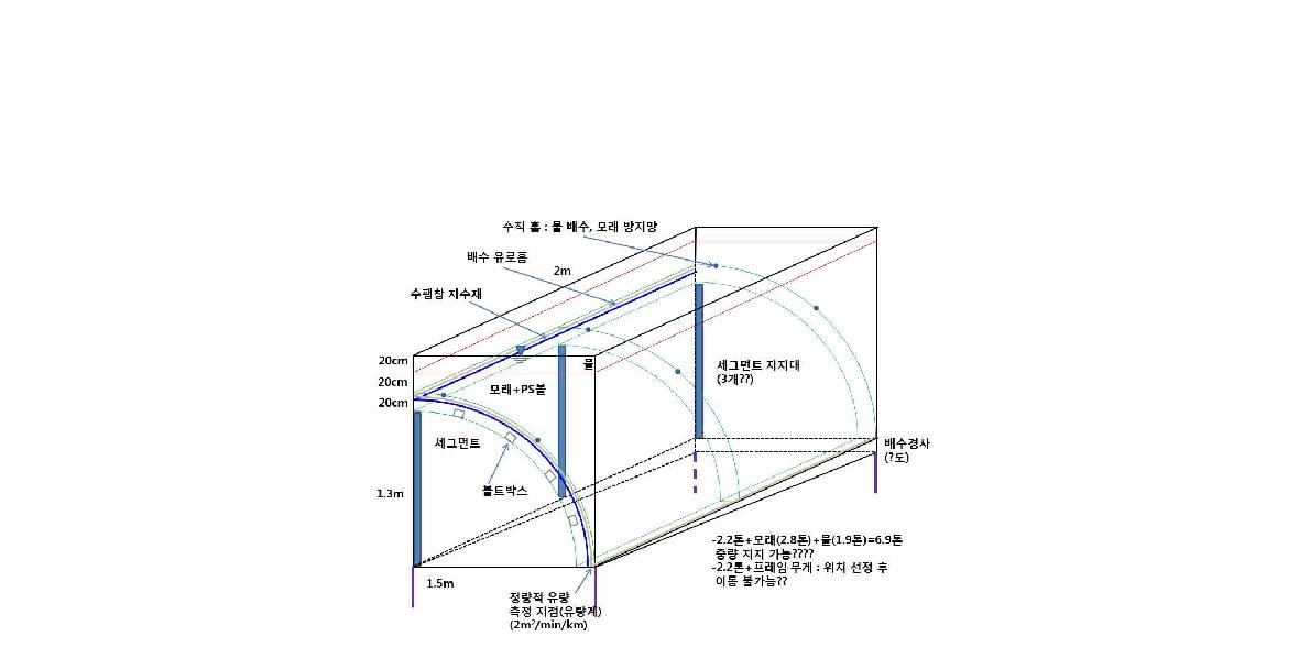 배수 유로홈 성능평가 장치 개요도