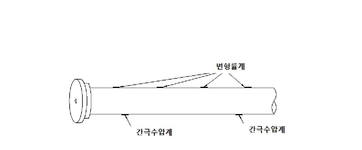 내관 및 계측장비 배치도