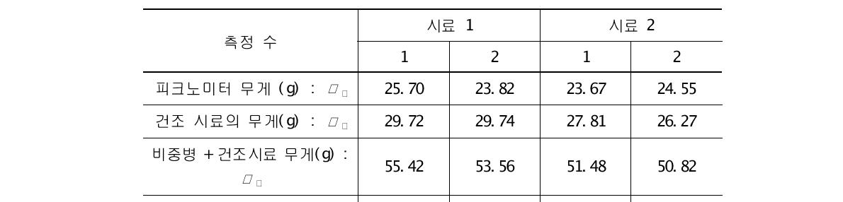 비중실험 결과