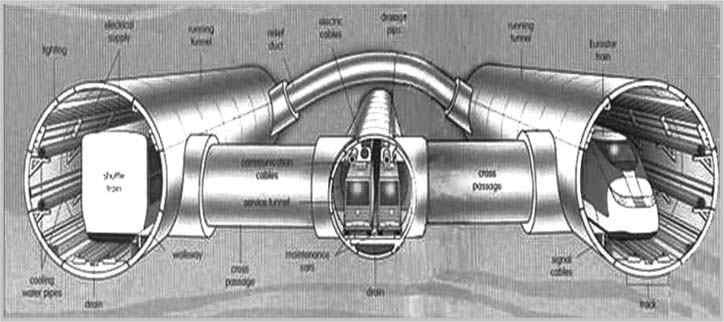 유로터널의 구조