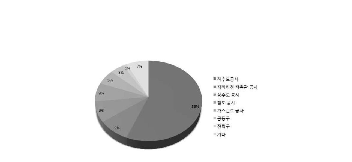 일본의 세그먼트 터널 현황