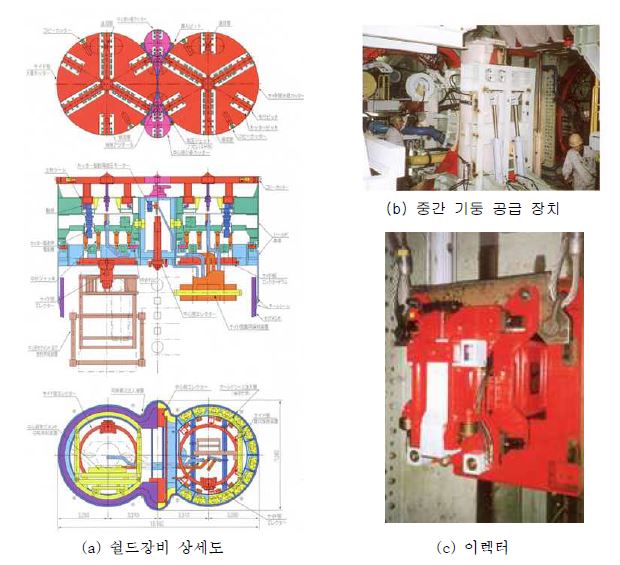 4심원 이수식 쉴드장비 상세