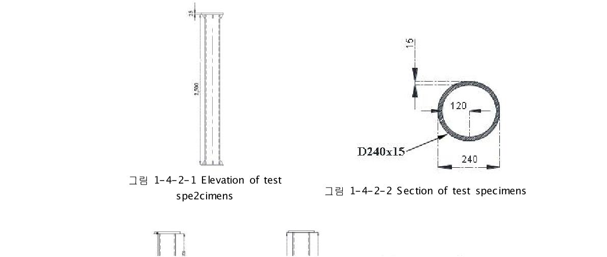 Elevation of test