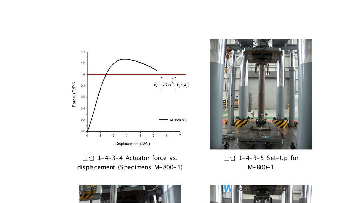 Actuator force vs. 그림 1-4-3-5 Set-Up for