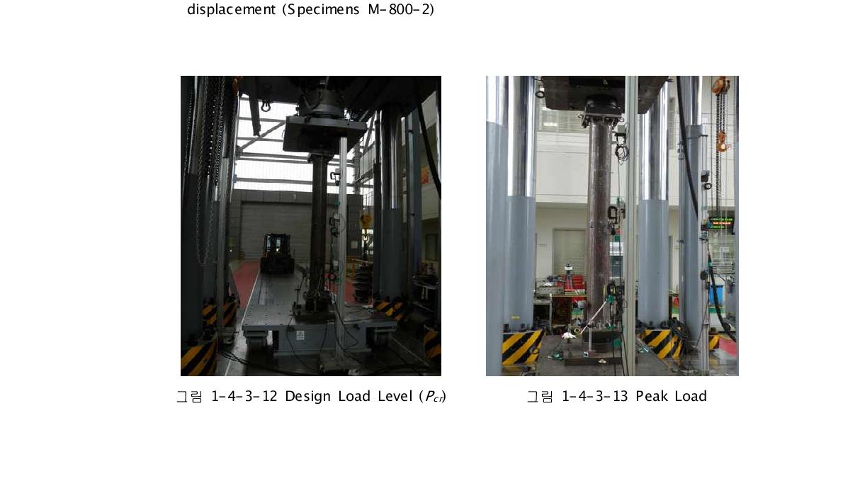 Design Load Level (Pcr) 그림 1-4-3-13 Peak Load