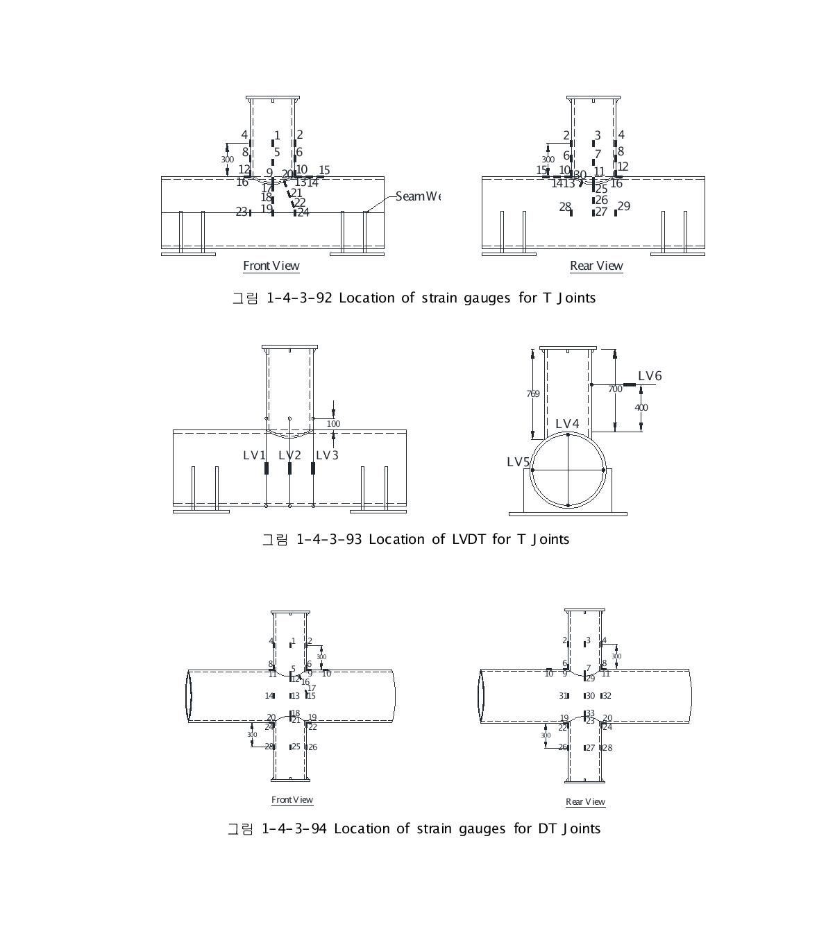 Location of strain gauges for T Joints