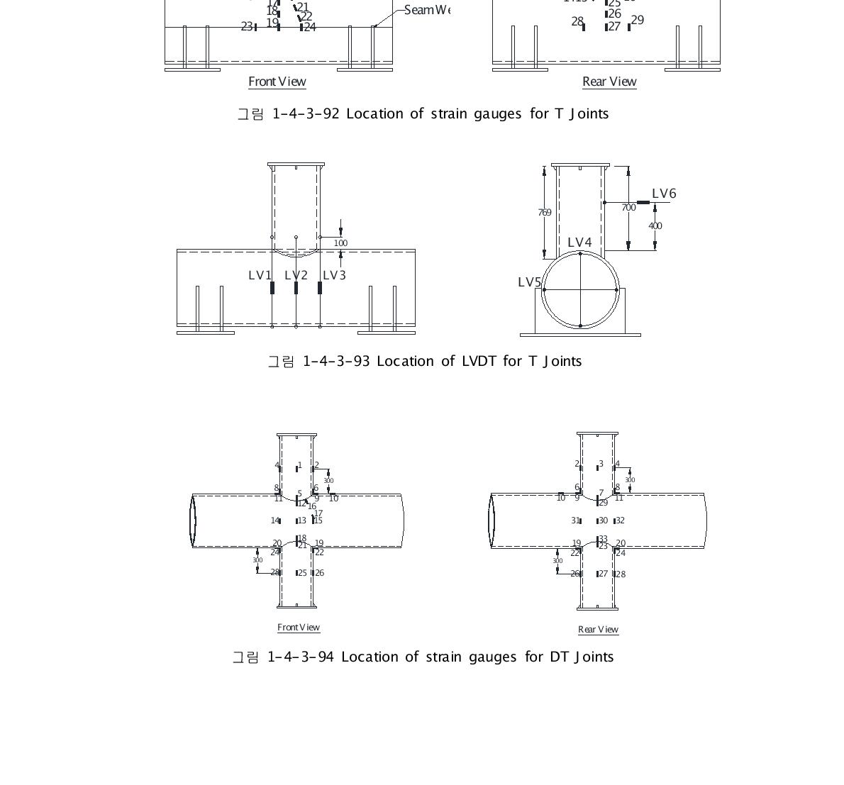 Location of LVDT for T Joints