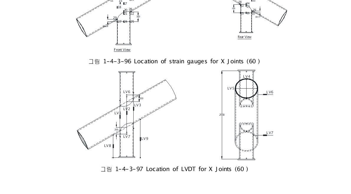 Location of LVDT for X Joints (60º)