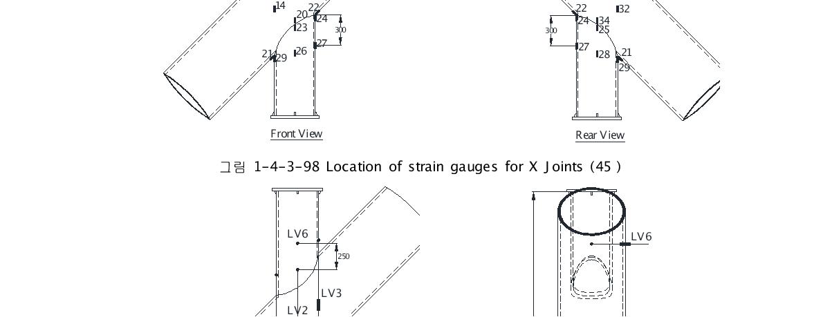 Location of strain gauges for Y Joints (60º)
