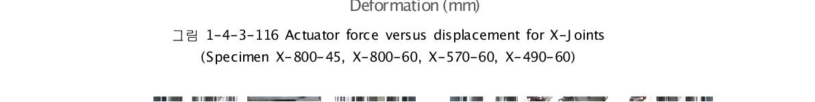Failure for X-800-45 그림 1-4-3-119 Failure for X-800-45