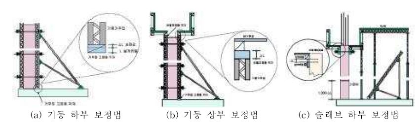 철근콘크리트 수직부재의 시공 중 축소량 보정법