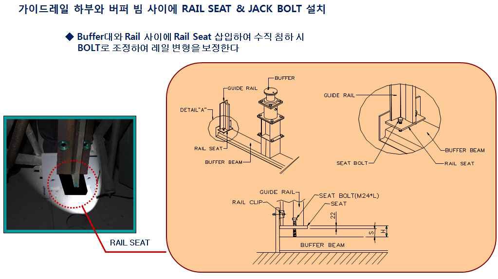 가드레일 하부 Rail seat 설치 (출처:Otis Elevator)