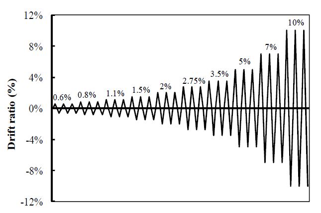 Test sequence