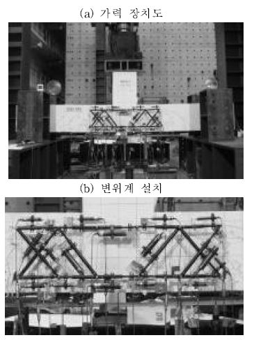 가력장치도 및 변위계 설치