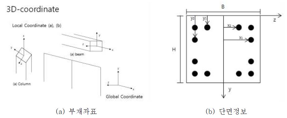 부재 좌표 및 단면정보
