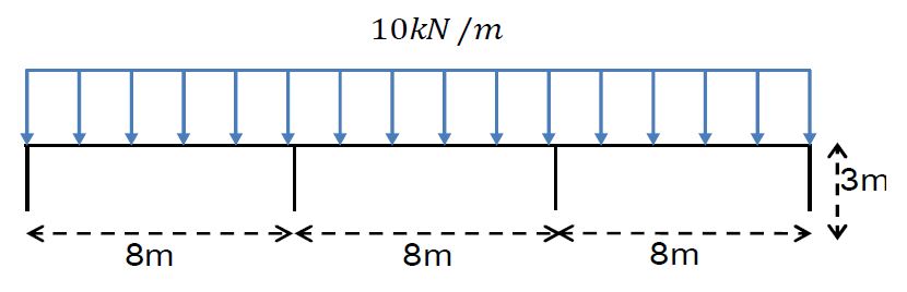 Information of loading and dimension