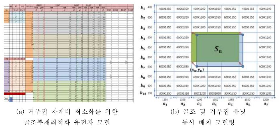 골조 및 거푸집 배치 모델링 과정