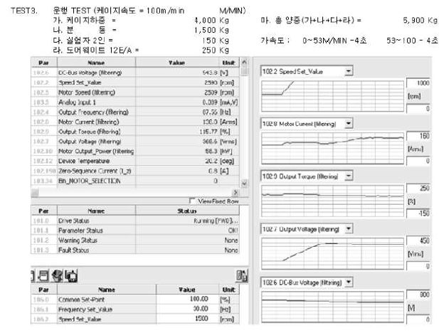 속도 측정결과 상세(100m/min 기준)