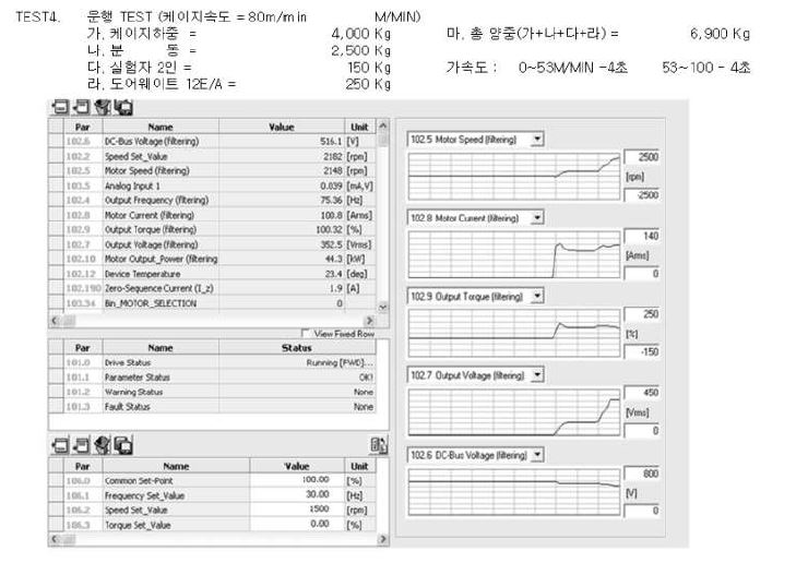 속도 측정결과 상세(80m/min 기준)