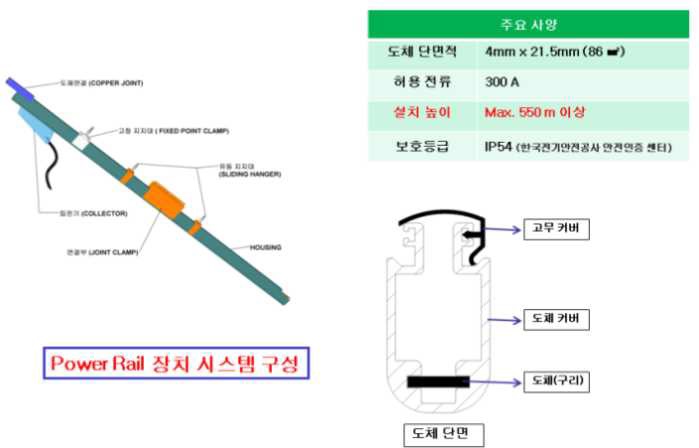 파워레일 시스템 구성