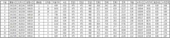 저장 데이터