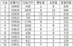 실측 데이터