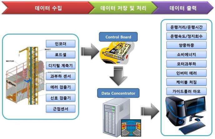 무선 송수신 기술 데이터 정의