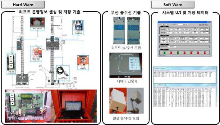 S-BBT 시스템 구성