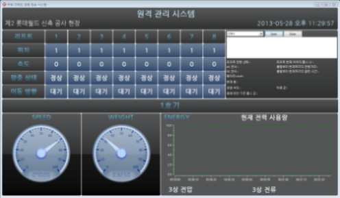 ELIS(Embedded Lift Information System) 모니터링 인터페이스