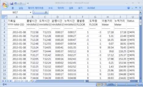 ELIS를 통한 엑셀기반 운행 기록 데이터 샘플