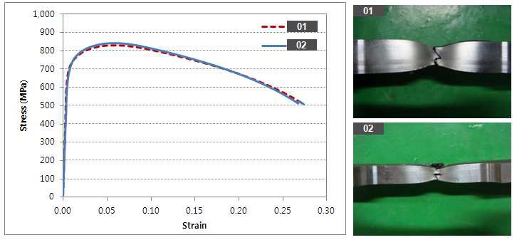 판형 시험편의 인장시험 결과 그래프 및 파단형상