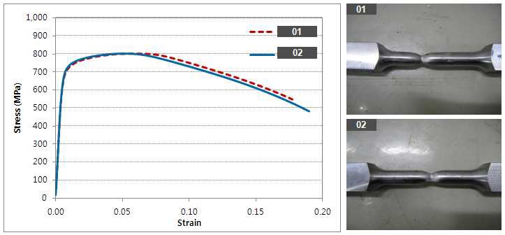 봉형 시험편의 인장시험 결과 그래프 및 파단형상